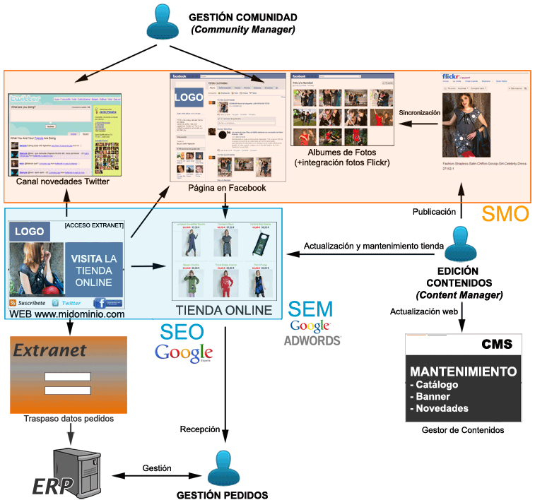 plan-marketing-esquema-total