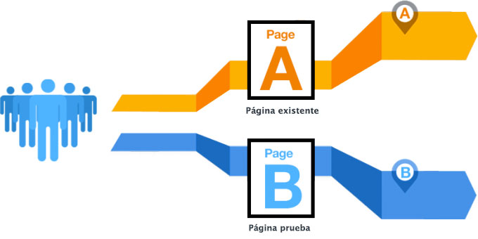 marketing digital abs testing
