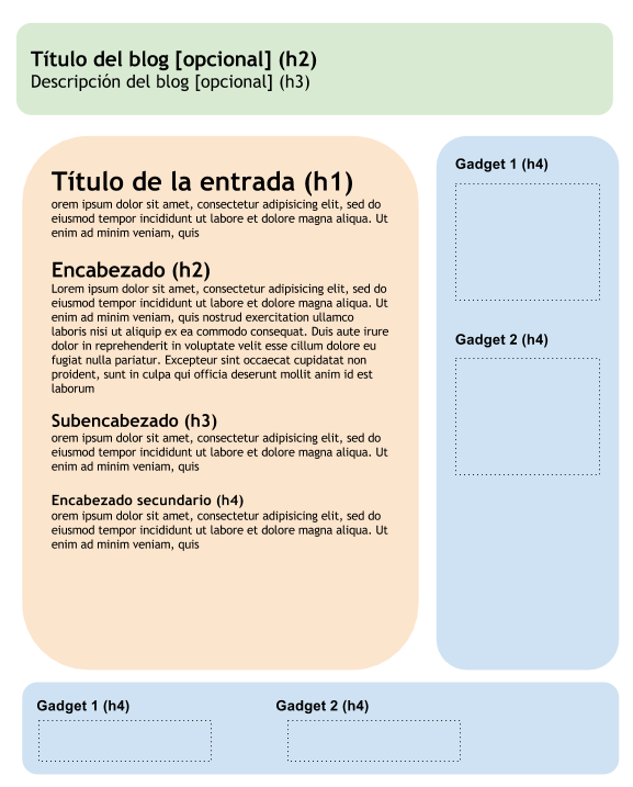 estructura etiquetas h posicionamiento web