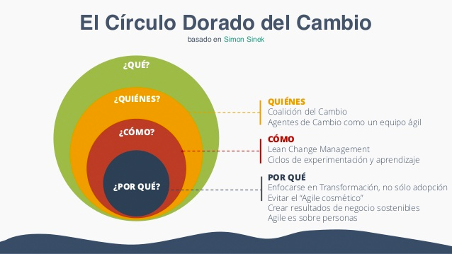 circulo dorado cambio