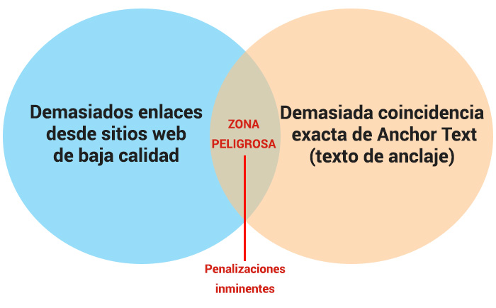 peligro enlaces baja alta calidad