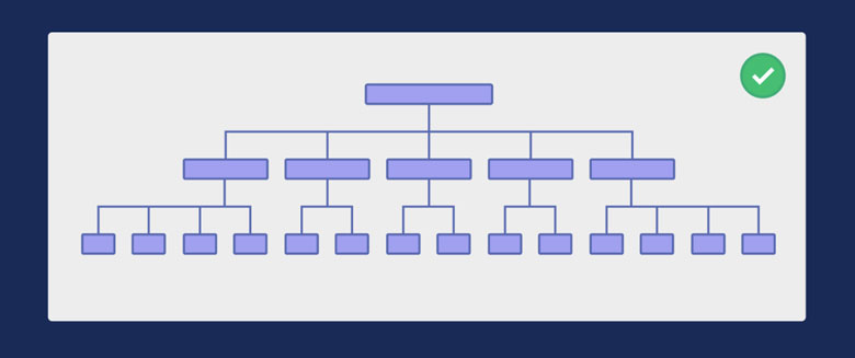 arquitectura web simple