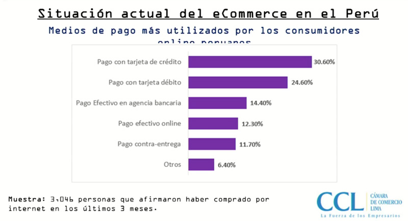 medios pago ecommerce peru cyberdays peru