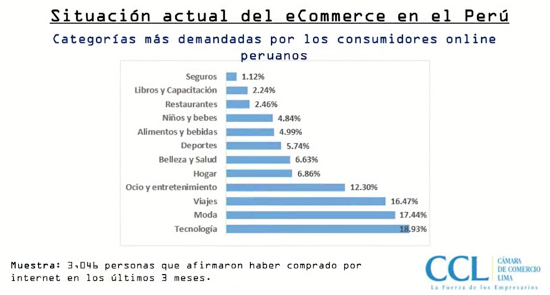situacion actual ecommerce peru 2019 cyberdays peru