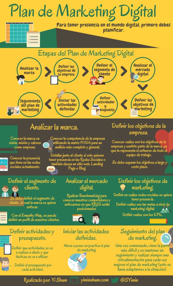 plan de marketing digital - planificacion