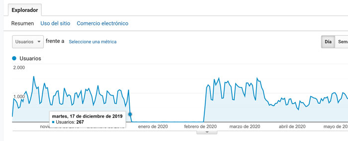 verificar-penalizacion-google-analytics