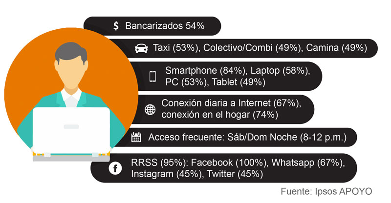 perfil compradores peruanos online