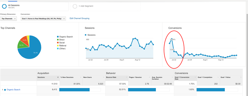 eliminar-google-analytics-search-console