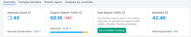 puntaje-de-autoridad-semrush