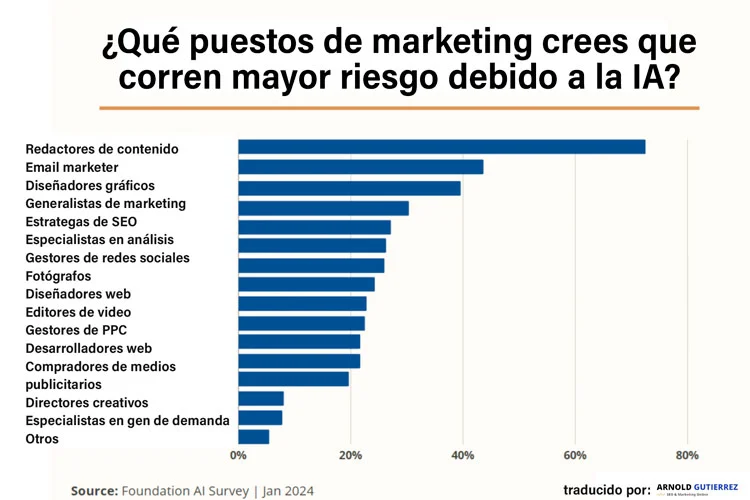 riesgos-puestos-marketing-por-ia