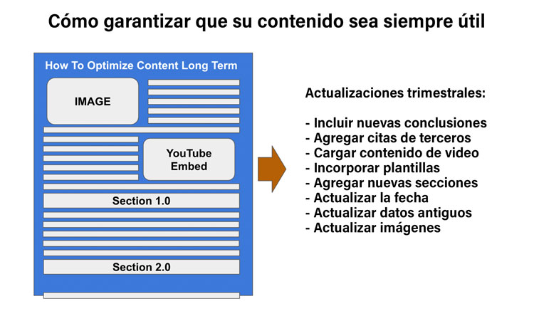 mantener-contenido-actualizado-seo