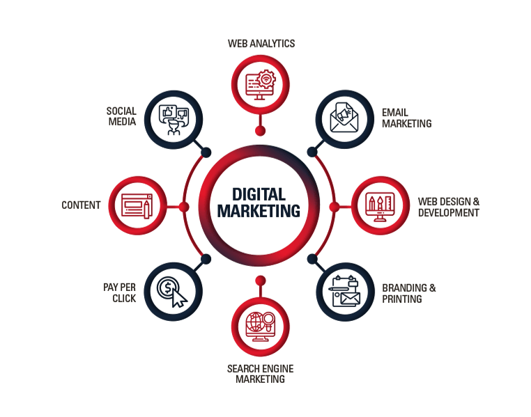 Digital-Marketing-Agency-Do