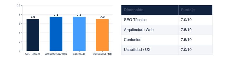 SinalizeWeb-agencia-brasil-puntuacion-analisis