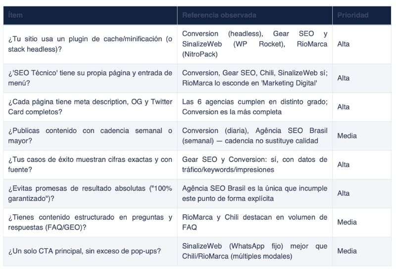 checklist-tecnico-evaluacion-agencia-seo-en-brasil