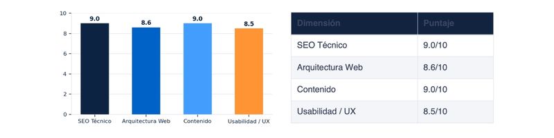 gear-seo-agencia-brasil-puntuacion-analisis