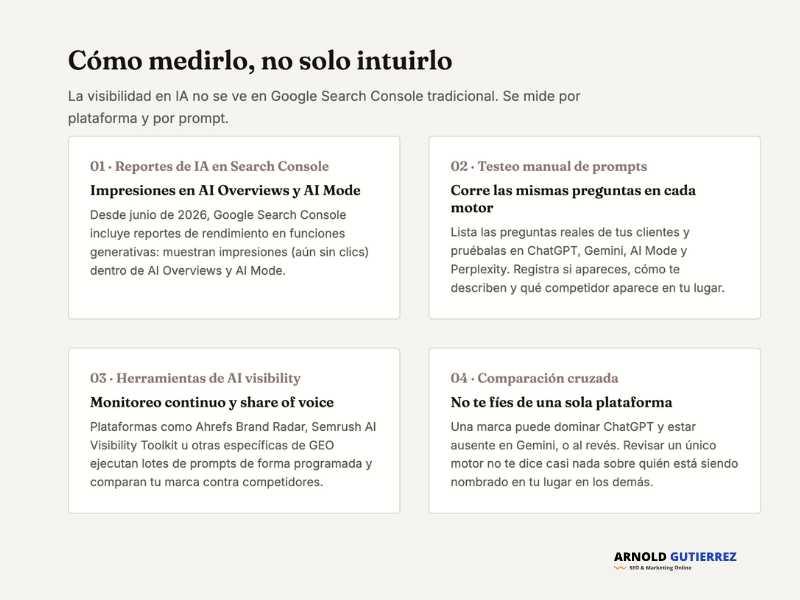 medir-la-visibilidad-ia