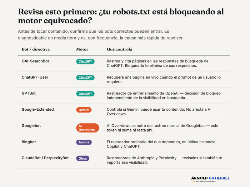 revisa-robots-txt-bloqueo-de-plataformas-ia